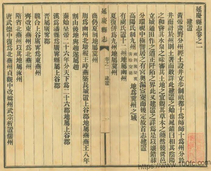 北京市延庆区《乾隆延庆县志》十卷 李钟俾 穆元肇 方世熙修撰PDF电子版高清下载-中国县志网