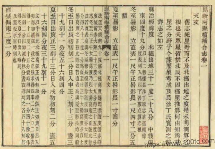 江苏昆山市昆新两县续补合志(民国)连德英修 李传元纂PFD电子版地方志下载-中国县志网