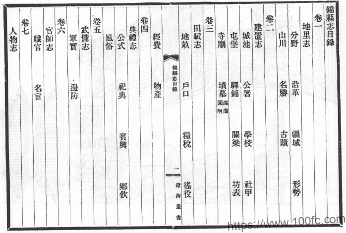 辽宁省锦州市《康熙锦县志》8卷 清王奕曾 刘惠宗修 定兴范勋纂PDF电子版地方志下载-中国县志网