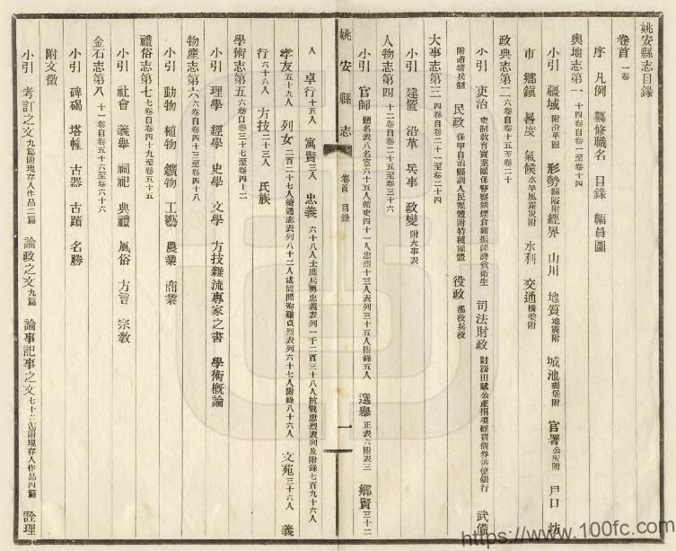 图片[2]-云南省楚雄州《民国姚安县志》66卷 霍士廉修 由云龙纂PDF高清电子版影印本下载-中国县志网