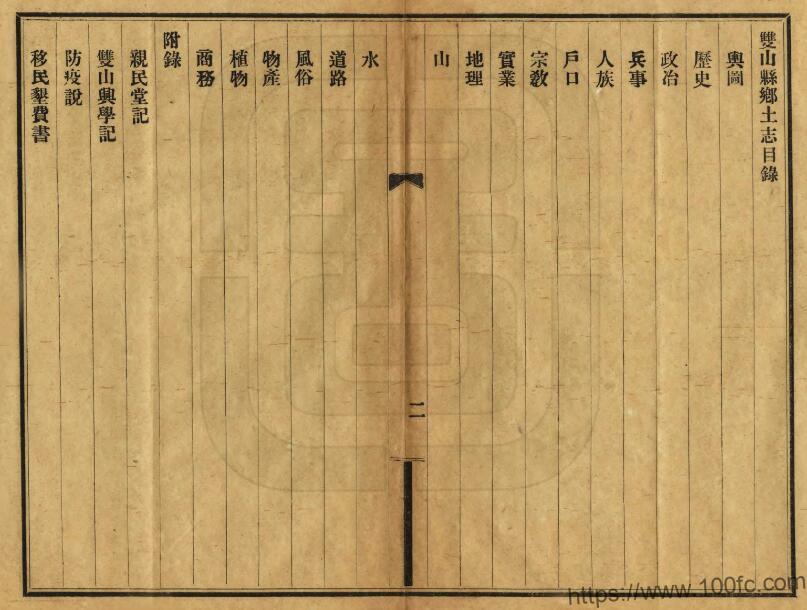 图片[1]-吉林省四平双辽市《民国双山县乡土志》1册 牛尔裕纂修PDF高清电子版影印本下载-中国县志网