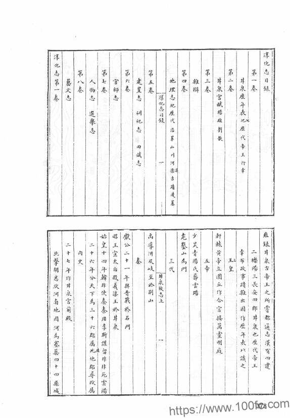 图片[2]-陕西省咸阳市《隆庆淳化志》8卷 明罗廷绣修PDF电子版地方志下载-中国县志网
