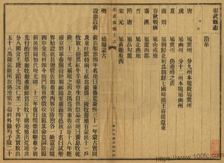 图片[1]-辽宁省阜新市光绪《彰武县乡土志》唐宗源修 PDF电子版地方志下载-中国县志网