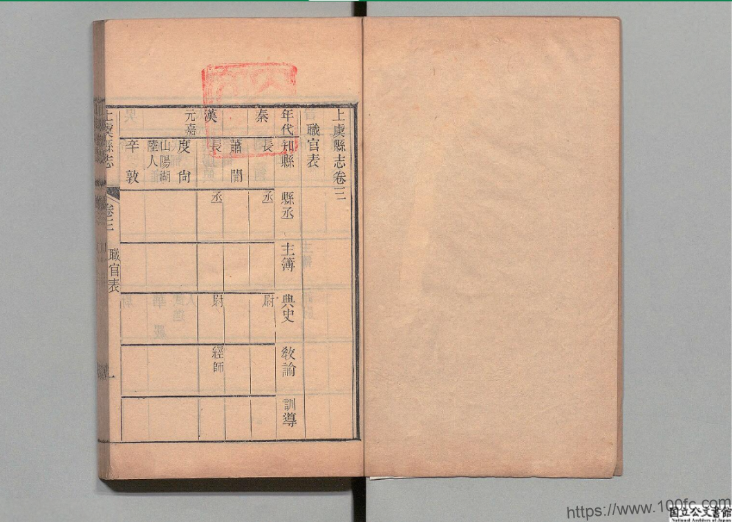 浙江省绍兴市《光绪上虞县志》全四十八卷 清唐煦春修朱士黻纂 PDF 电子版下载插图